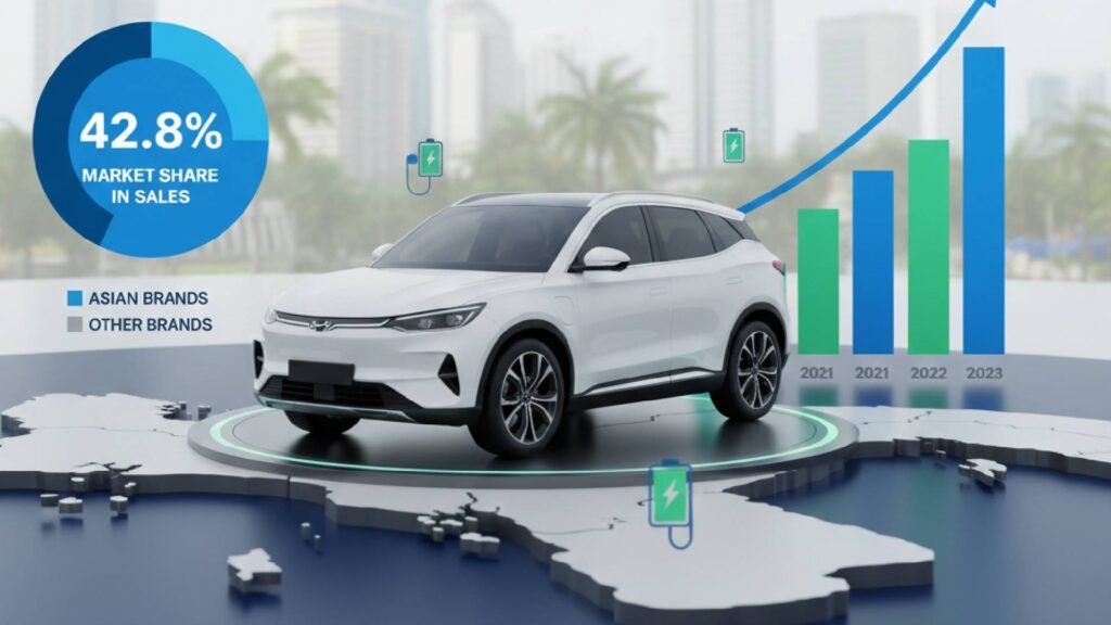 marcas asiáticas concentran 42,8% de ventas de vehículos eléctricos en Panamá